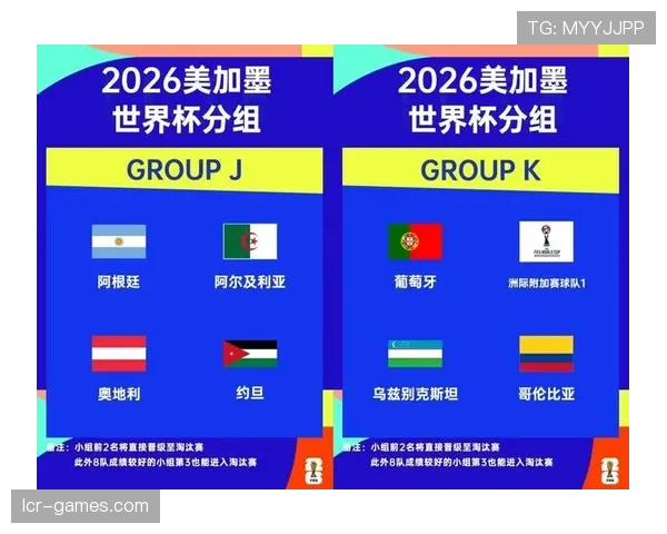 2026世界杯官方淘汰赛晋级规则 2026世界杯官方淘汰赛晋级规则